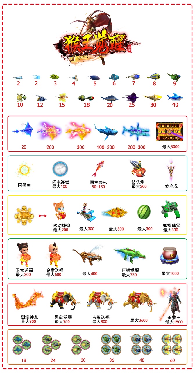 猴王觉醒游戏机