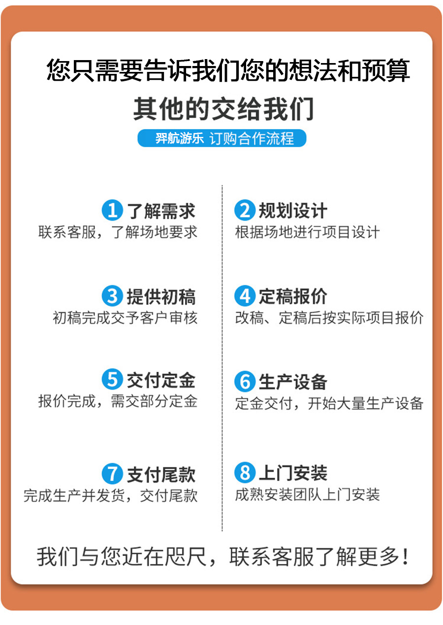 不锈钢非标组合设备服务流程