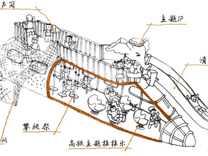 非标游乐设施手绘图