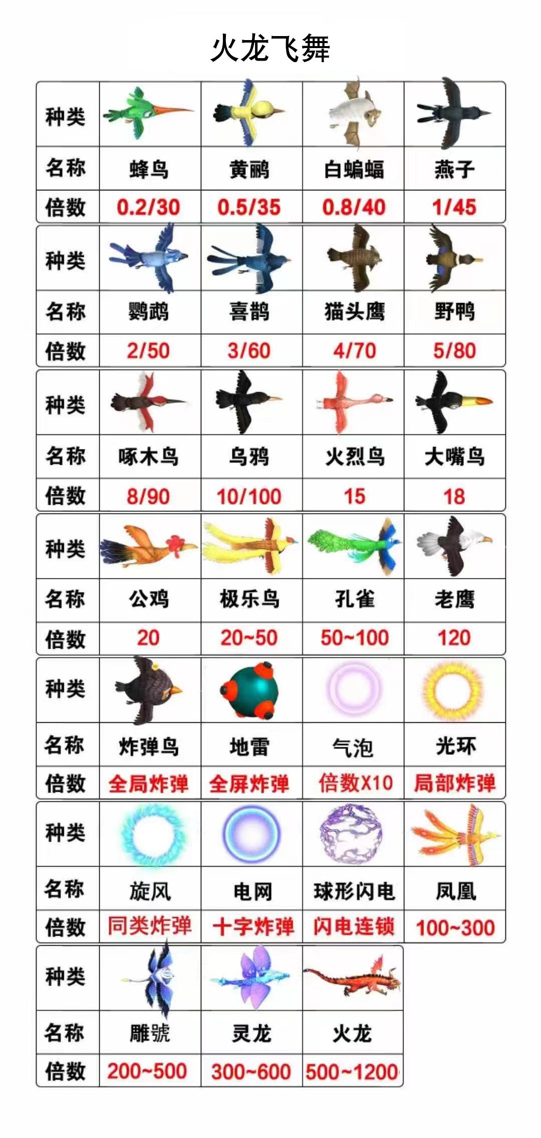 火龙飞舞游戏机