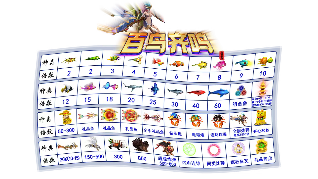 百鸟齐鸣游戏机