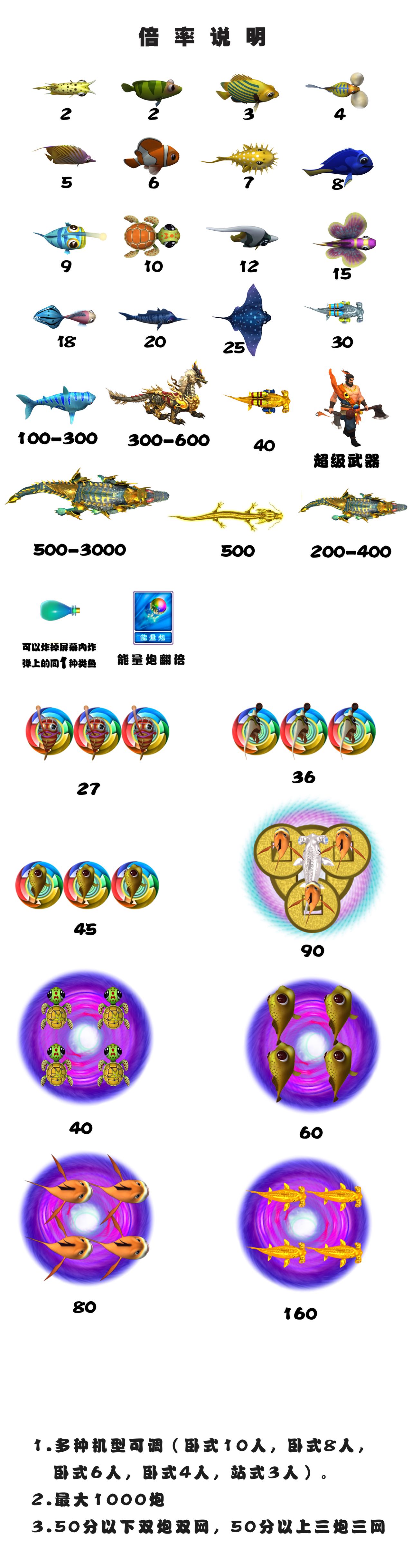 李逵劈鱼游戏机